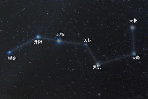 巨門星 北斗七星|北斗七星